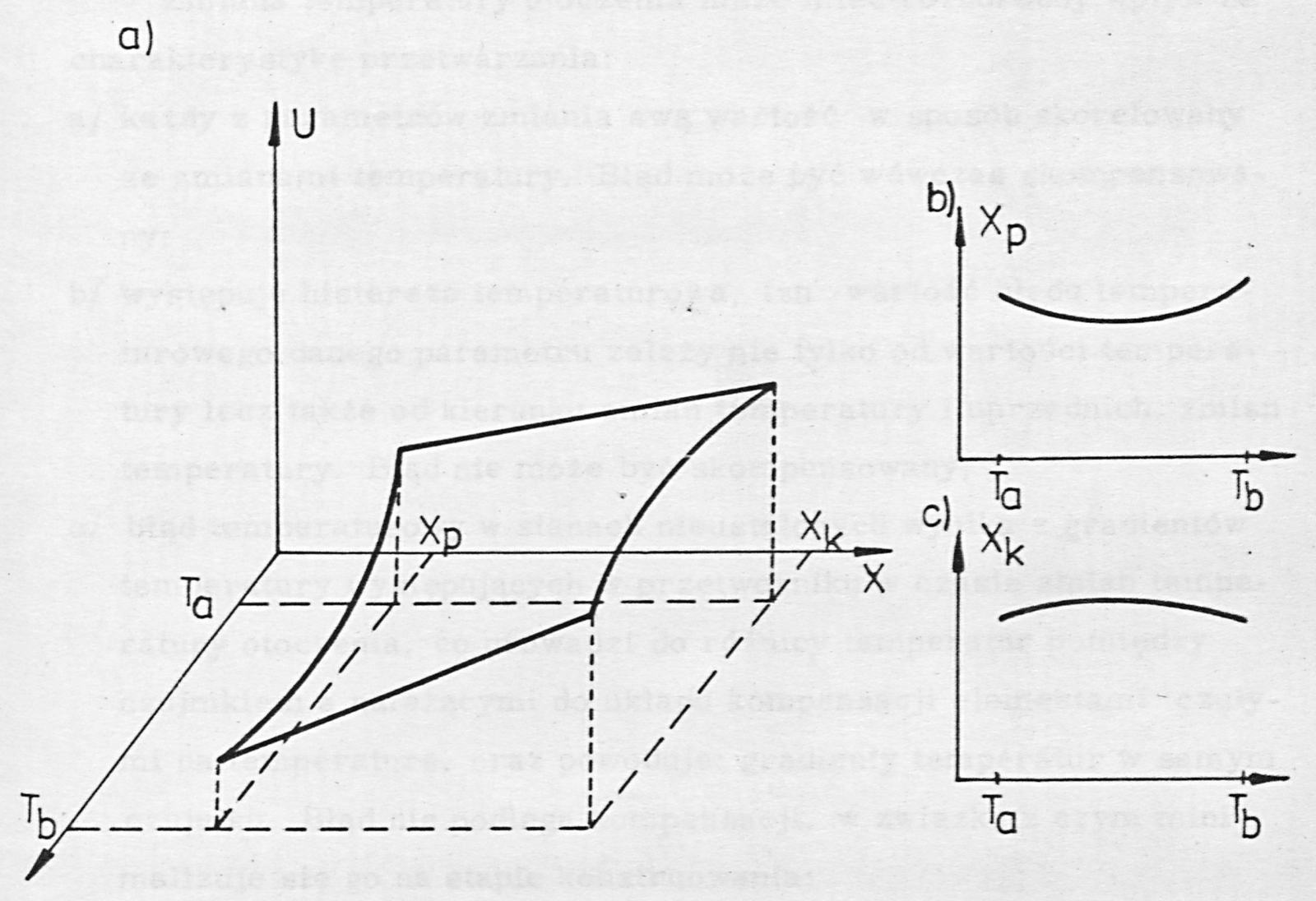Fig. 1. a. Graphical representation of the transfer characteristic of the transducer, where: U output signal of the transducer, X measured non-electrical quantity, T temperature; b. Dependence of the lower range value Xp on temperature; c. Dependence of the upper range value Xk on temperature