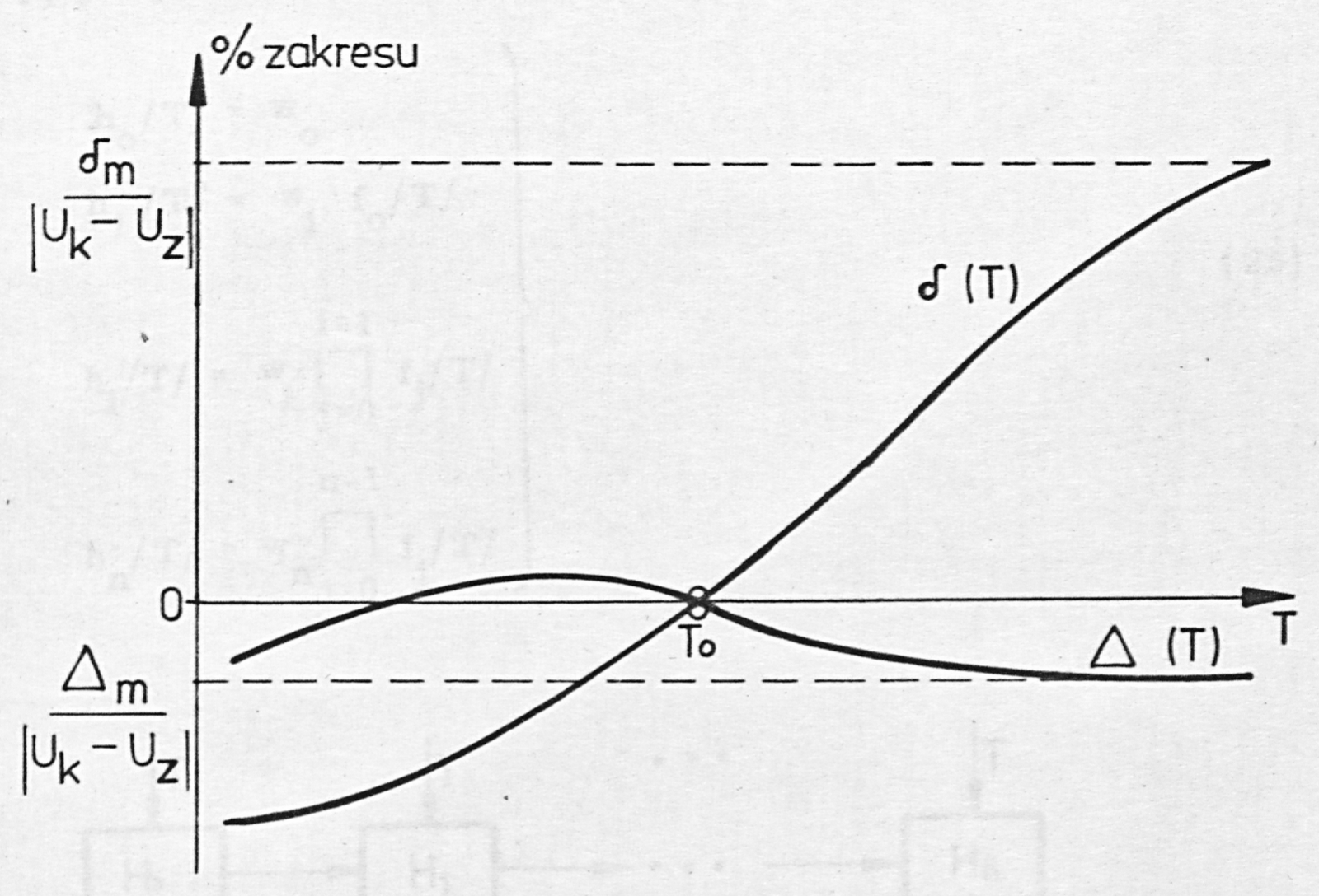 Fig. 16. Illustration of the action of the compensation circuit
