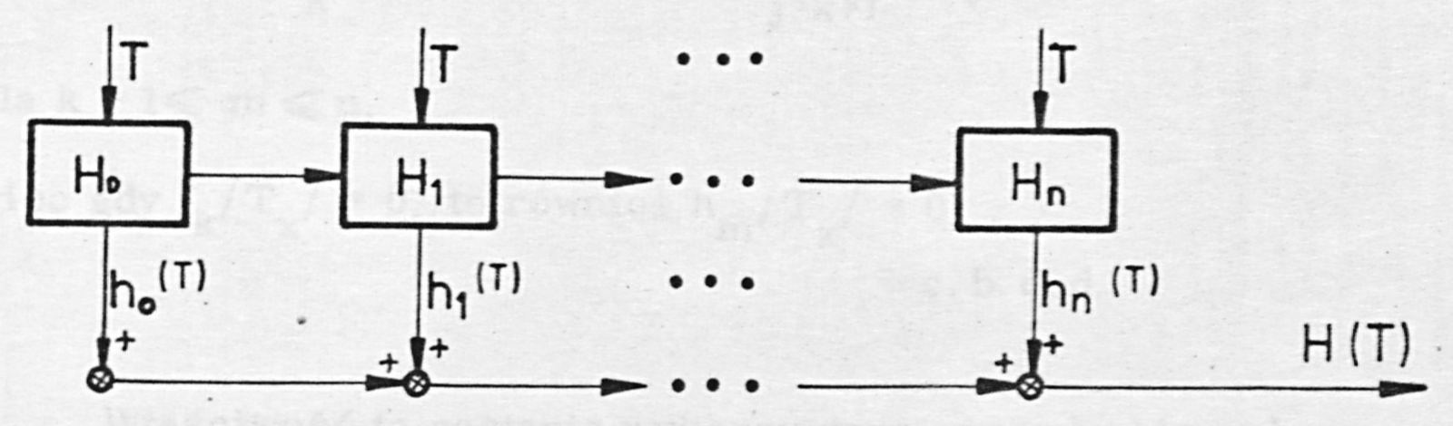 Fig. 17. Block diagram of the compensation circuit