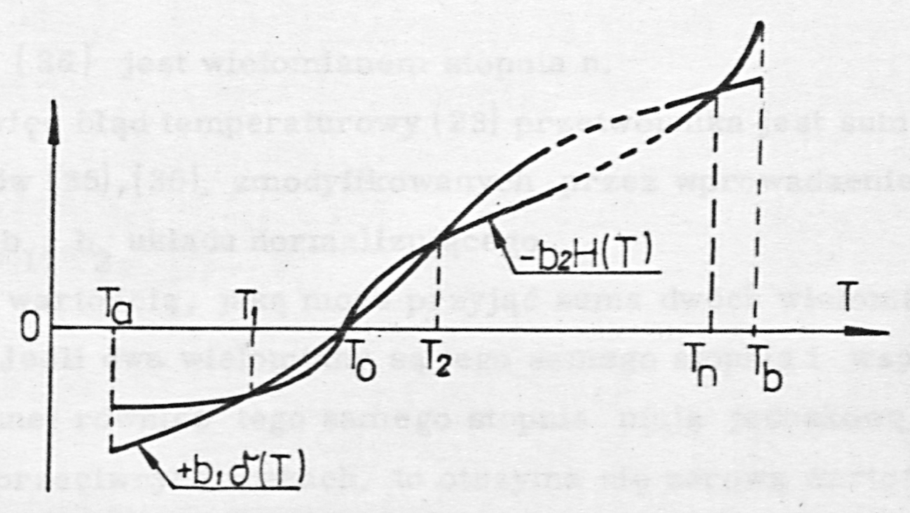 Fig. 18. Graphical interpretation of the action of n-point compensation