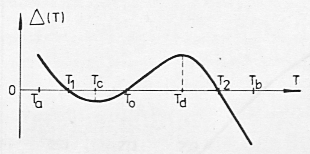 Fig. 21. Desired course of the transducer error in the case s = 3, m = 1, n = 2