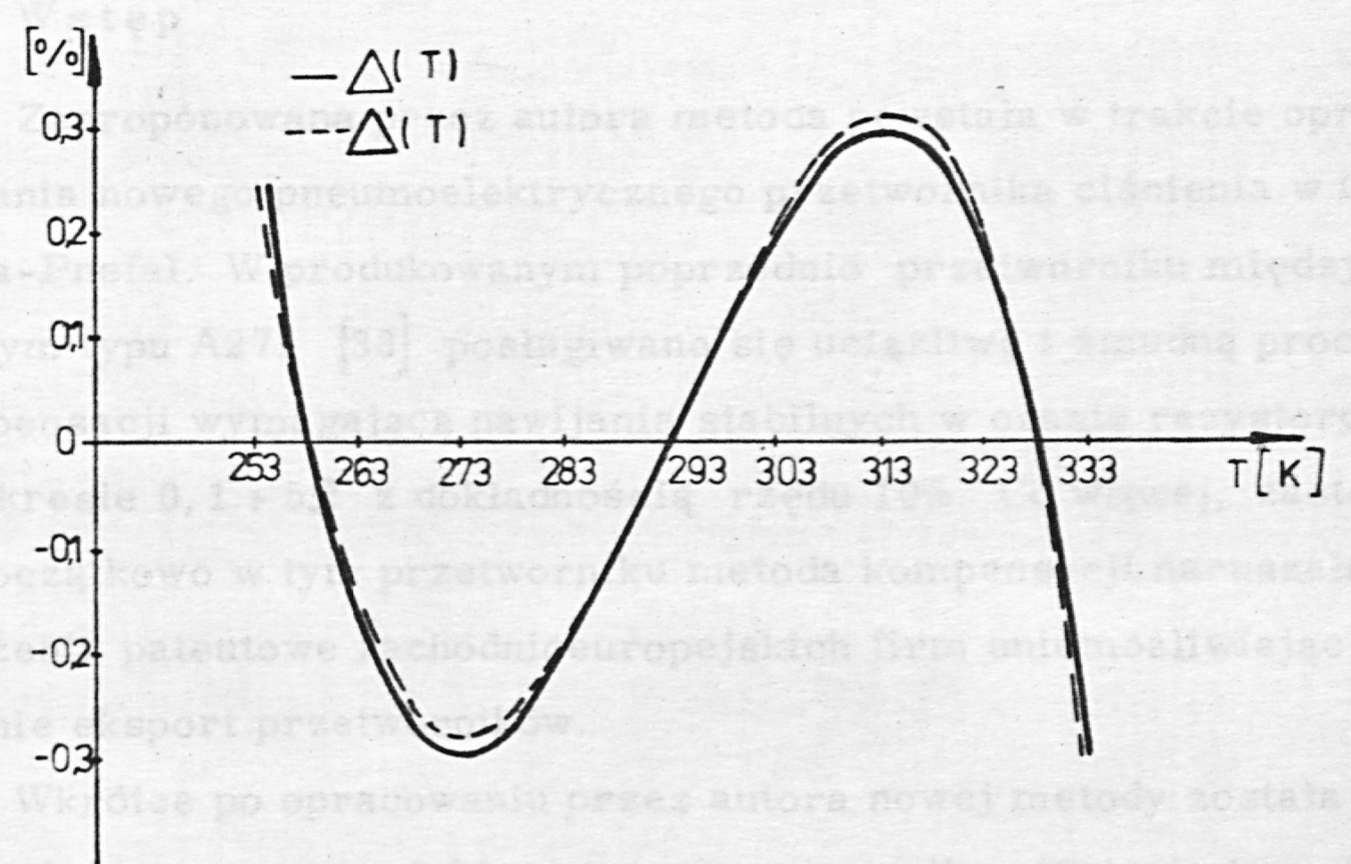Fig. 26. Example of the temperature drift of the transducer zero Δ(T) and the change of this drift under the introduction of span compensation.