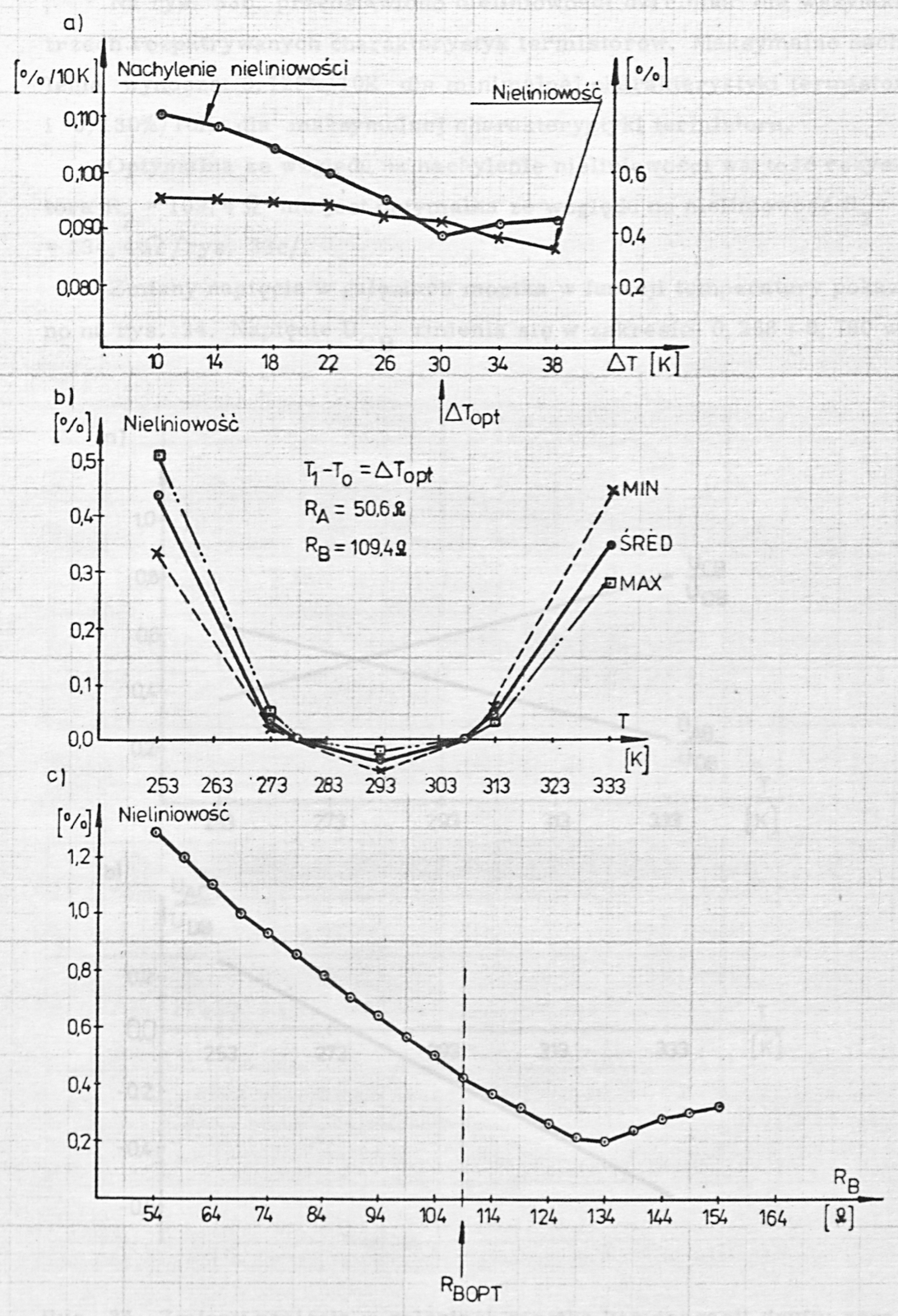 Fig. 33. Characteristics of the bridge compensating the zero drift