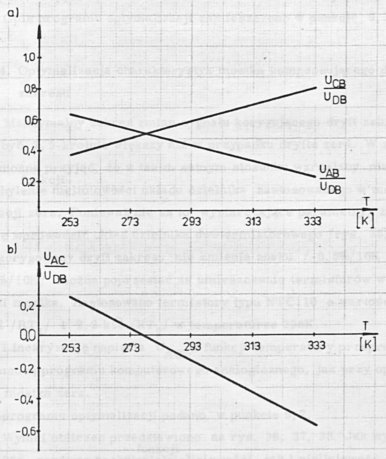 Fig. 34. Changes of voltage in the arms of the zero-drift compensation bridge