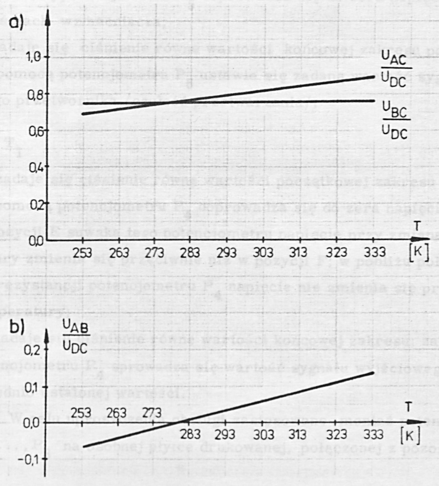 Fig. 38. Changes of voltage in the arms of the span-drift compensation bridge